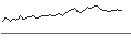 Intraday Chart für FAKTOR-OPTIONSSCHEIN - MONK RENE