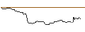 Intraday Chart für FAKTOR OPTIONSSCHEIN - LULULEMON ATHLETICA