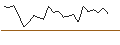 Intraday Chart für JP MORGAN/CALL/TEVA PHARMACEUTICAL INDUSTRIES/20/1/17.01.25