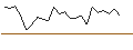Intraday Chart für JP MORGAN/CALL/TEVA PHARMACEUTICAL INDUSTRIES/19.5/1/17.01.25