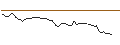 Intraday Chart für MORGAN STANLEY PLC/CALL/TRANSDIGM GROUP/1800/0.01/21.03.25