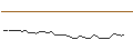 Intraday Chart für MORGAN STANLEY PLC/CALL/CALERES/48/0.1/21.03.25