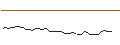Intraday Chart für MORGAN STANLEY PLC/CALL/CALERES/46/0.1/21.03.25