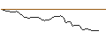 Intraday Chart für MORGAN STANLEY PLC/CALL/CALERES/45/0.1/21.03.25