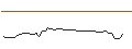 Intraday Chart für MORGAN STANLEY PLC/CALL/CALERES/64/0.1/21.03.25