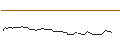 Intraday Chart für MORGAN STANLEY PLC/CALL/CALERES/50/0.1/21.03.25