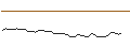 Intraday Chart für MORGAN STANLEY PLC/CALL/CALERES/49/0.1/21.03.25