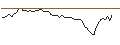 Intraday Chart für MORGAN STANLEY PLC/CALL/TOPGOLF CALLAWAY BRANDS/19/0.1/21.03.25