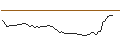 Intraday Chart für MORGAN STANLEY PLC/CALL/LENNAR/190/0.1/21.03.25
