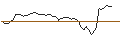 Intraday Chart für MORGAN STANLEY PLC/CALL/GUIDEWIRE SOFTWARE/140/0.1/21.03.25
