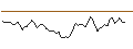 Intraday Chart für MORGAN STANLEY PLC/CALL/FUTU HOLDINGS/70/0.1/21.03.25