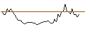 Gráfico intradía de MORGAN STANLEY PLC/CALL/TOPGOLF CALLAWAY BRANDS/15/0.1/21.03.25