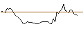Intraday Chart für MORGAN STANLEY PLC/CALL/TOPGOLF CALLAWAY BRANDS/17/0.1/21.03.25