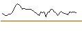 Intraday Chart für MORGAN STANLEY PLC/CALL/FUTU HOLDINGS/65/0.1/21.03.25