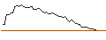 Intraday Chart für MORGAN STANLEY PLC/CALL/HUYA/6/1/21.03.25