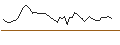 Intraday Chart für MORGAN STANLEY PLC/CALL/FUTU HOLDINGS/60/0.1/21.03.25