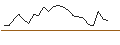 Intraday Chart für JP MORGAN/CALL/NXP SEMICONDUCTORS NV/390/0.1/16.01.26
