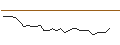 Gráfico intradía de JP MORGAN/CALL/LYFT INC. A/25/0.1/16.01.26