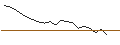 Intraday Chart für JP MORGAN/CALL/CROCS/220/0.1/16.01.26