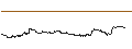 Intraday Chart für SG/CALL/TARGET CORP/220/0.1/19.09.25