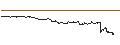 Intraday Chart für SG/CALL/DELTA AIR LINES/56/0.1/21.03.25