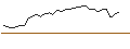 Intraday Chart für FAKTOR-OPTIONSSCHEIN - PEARSON