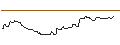 Intraday-grafiek van MINI FUTURE LONG - TENABLE HOLDINGS