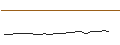 Intraday Chart für FAKTOR-OPTIONSSCHEIN - GETINGE B