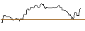 Intraday Chart für MINI FUTURE SHORT - FIVE BELOW