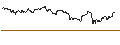 Intraday Chart für TURBO UNLIMITED SHORT- OPTIONSSCHEIN OHNE STOPP-LOSS-LEVEL - HENSOLDT