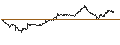 Gráfico intradía de UNLIMITED TURBO SHORT - STANLEY BLACK & DECKER