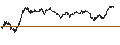 Intraday Chart für UNLIMITED TURBO BEAR - EURAZEO