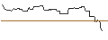Intraday Chart für OPEN END TURBO OPTIONSSCHEIN SHORT - UNITED RENTALS