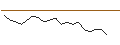 Gráfico intradía de JP MORGAN/CALL/HARLEY-DAVIDSON/54/0.1/16.01.26
