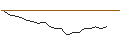 Intraday Chart für JP MORGAN/CALL/CLOROX/230/0.1/16.01.26