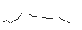 Intraday Chart für JP MORGAN/CALL/CLOROX/190/0.1/16.01.26