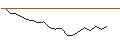 Intraday Chart für JP MORGAN/CALL/CLOROX/210/0.1/16.01.26