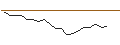 Intraday Chart für JP MORGAN/CALL/CLOROX/250/0.1/16.01.26