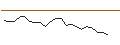 Intraday Chart für JP MORGAN/CALL/ANTERO RESOURCES CO./45/0.1/16.01.26