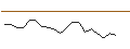 Intraday Chart für JP MORGAN/CALL/ANTERO RESOURCES CO./35/0.1/16.01.26