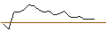 Intraday Chart für JP MORGAN/CALL/KIMBERLY-CLARK/175/0.1/16.01.26