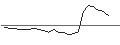 Intraday Chart für JP MORGAN/CALL/GAP INC./47/0.1/16.01.26