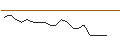 Intraday Chart für JP MORGAN/CALL/DEVON ENERGY/80/0.1/16.01.26