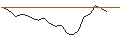 Intraday Chart für JP MORGAN/CALL/KIMBERLY-CLARK/165/0.1/16.01.26