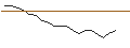 Intraday Chart für JP MORGAN/CALL/WAYFAIR A/120/0.1/16.01.26