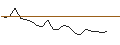 Intraday Chart für JP MORGAN/CALL/DUKE ENERGY/120/0.1/16.01.26