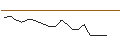 Intraday Chart für JP MORGAN/CALL/DEVON ENERGY/75/0.1/16.01.26