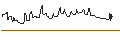 Intraday Chart für CALL/3M CO/150/0.1/16.01.26