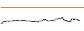 Intraday Chart für SG/CALL/HENSOLDT/52/0.1/20.12.24