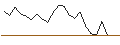 Intraday Chart für JP MORGAN/CALL/NRG ENERGY/88/0.1/19.07.24